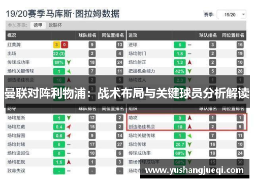 曼联对阵利物浦：战术布局与关键球员分析解读