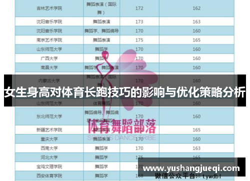女生身高对体育长跑技巧的影响与优化策略分析