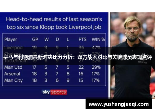 皇马与利物浦最新对决比分分析：双方战术对比与关键球员表现点评