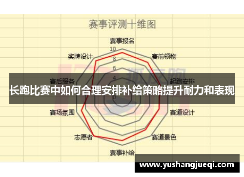 长跑比赛中如何合理安排补给策略提升耐力和表现